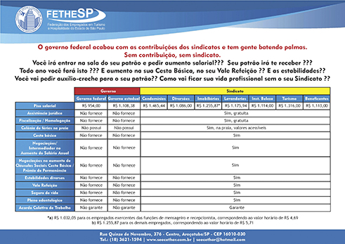 Sem contribuição, sem sindicato. Como fica sua vida profissional sem o seu sindicato?